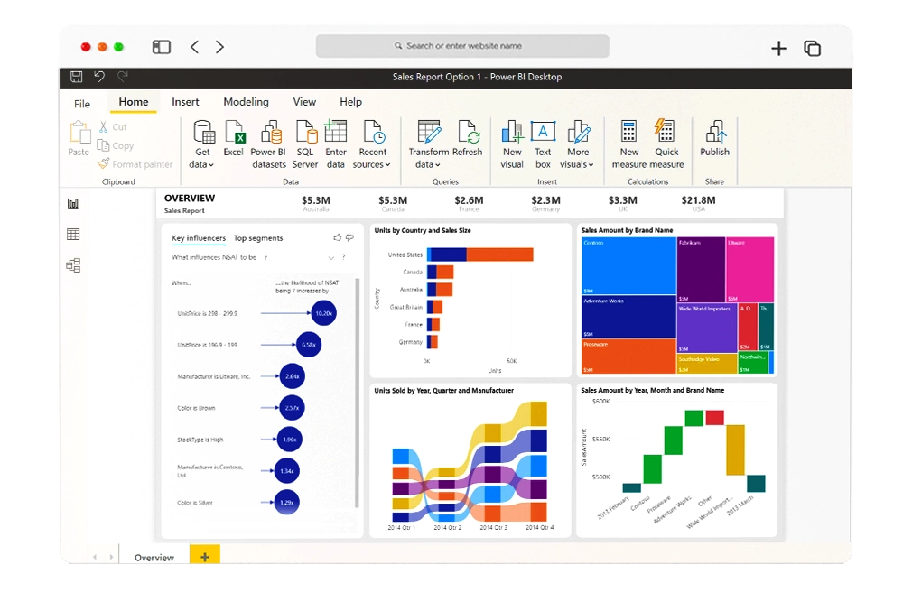 Power BI Screen 2