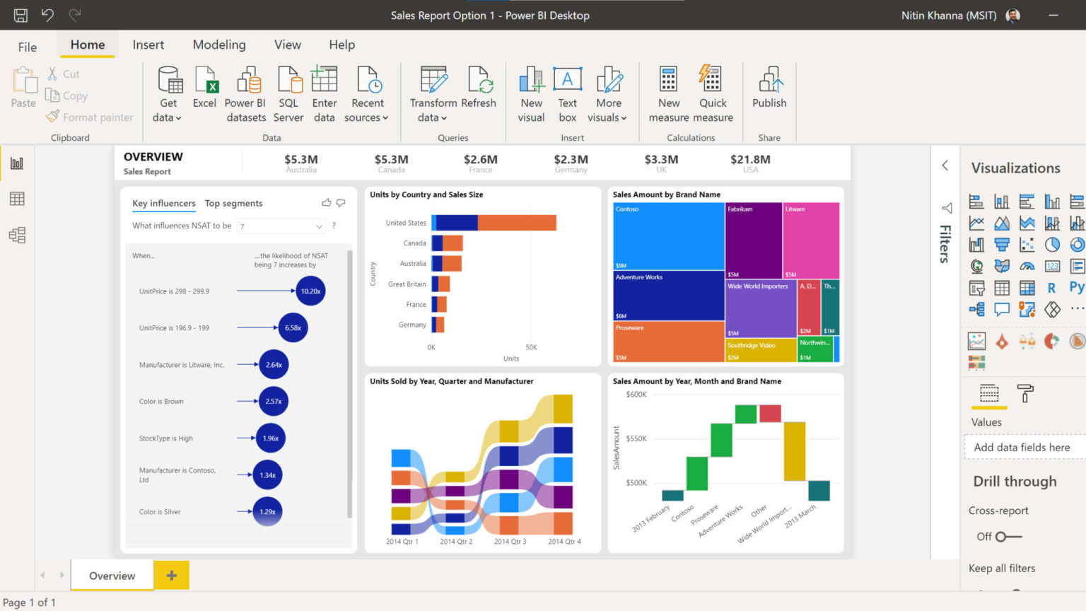 Power Query คืออะไร? ทำงานร่วมกับ Excel และ Power BI อย่างไร