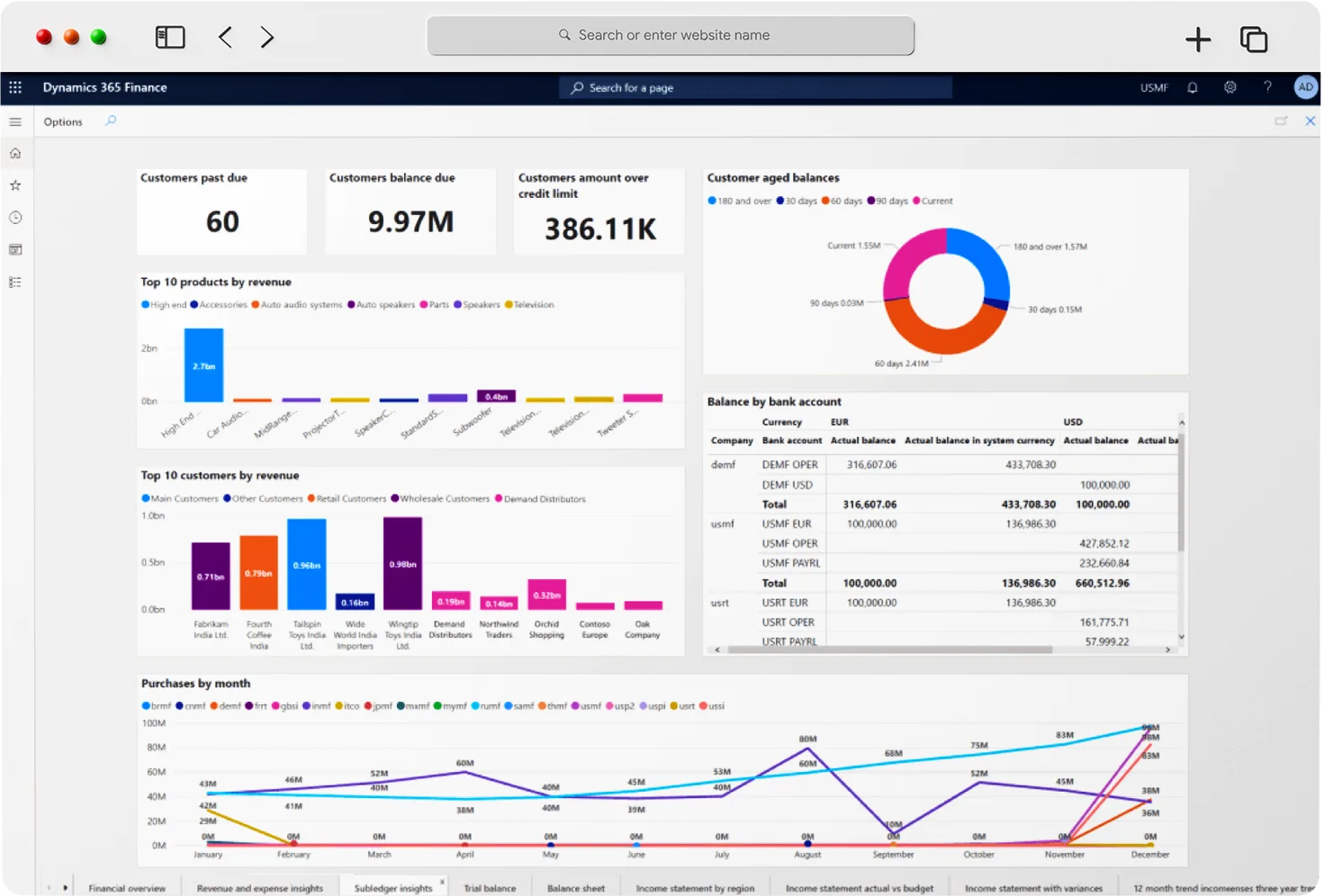 Dynamics 365 FO Screen 2