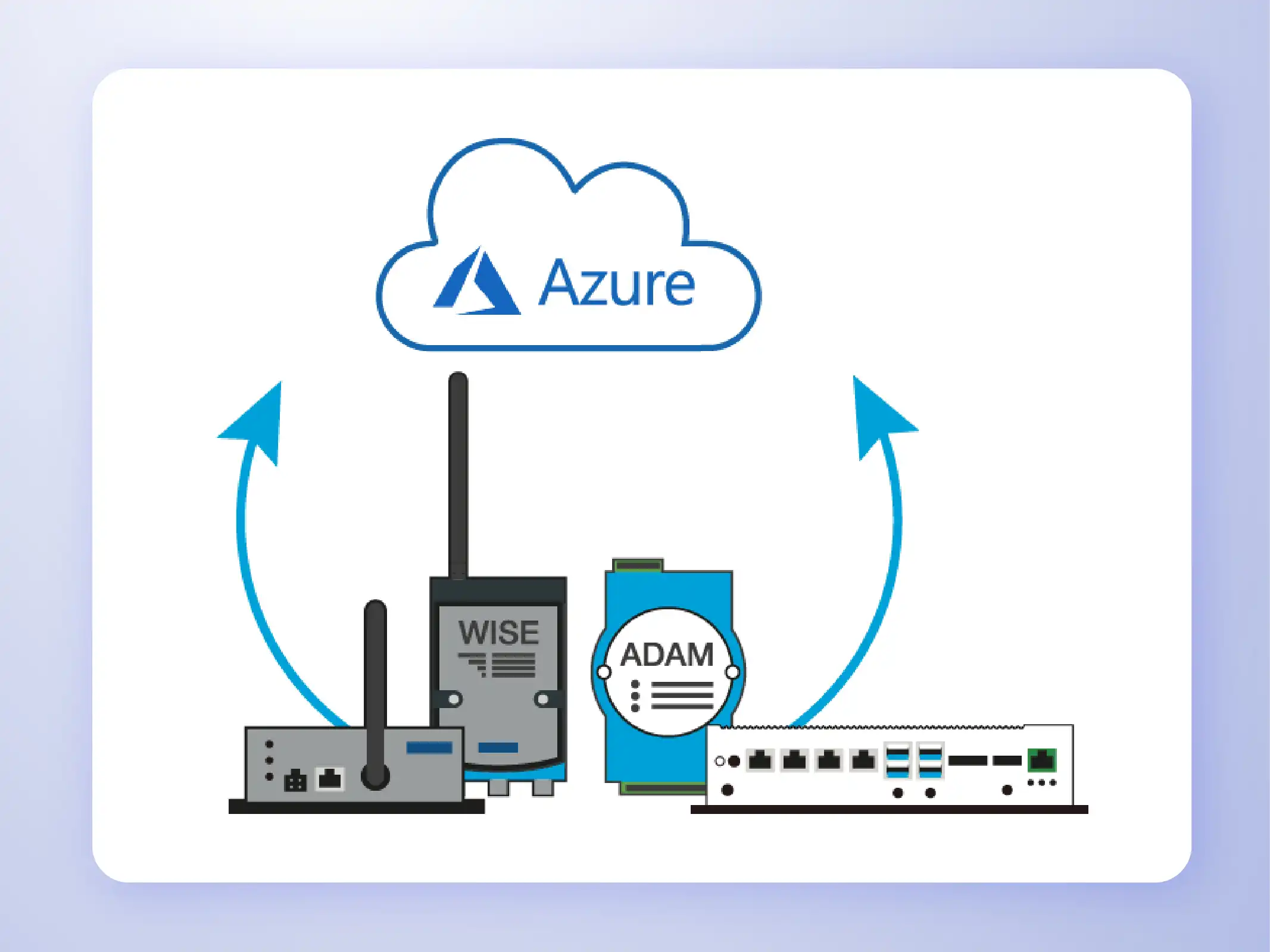 Advantech x Microsoft Azure1