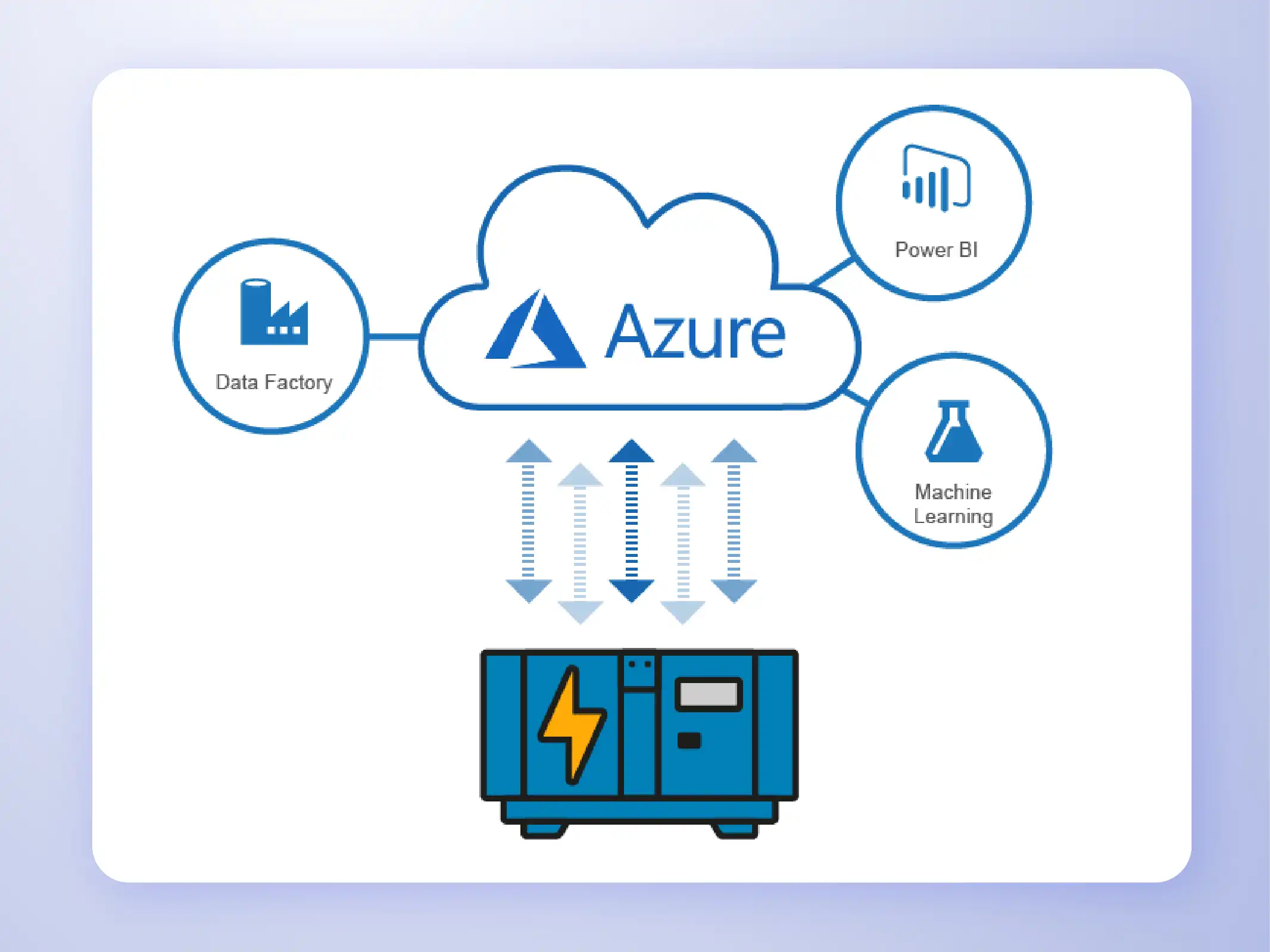Advantech x Microsoft Azure2