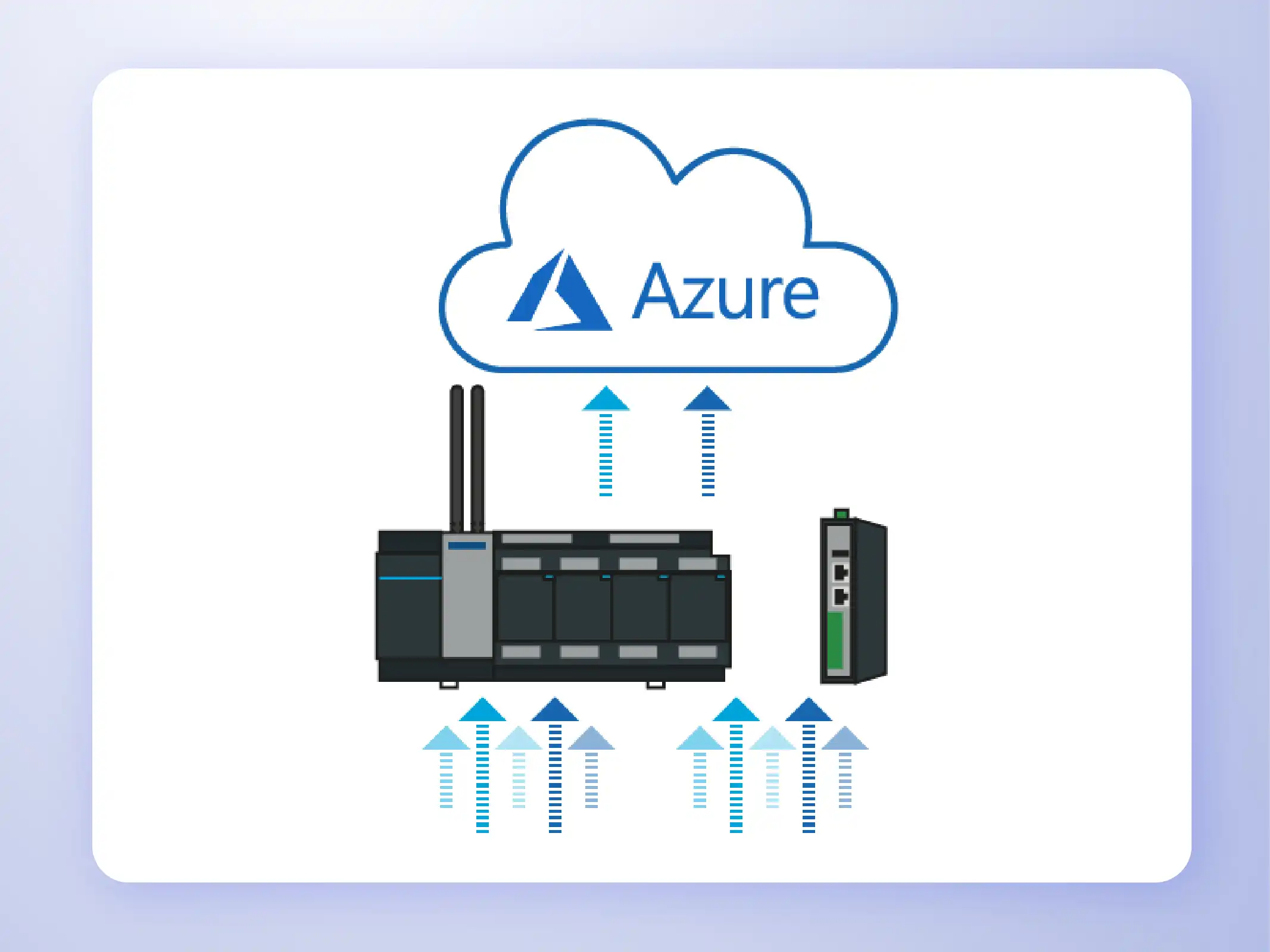 Advantech x Microsoft Azure3