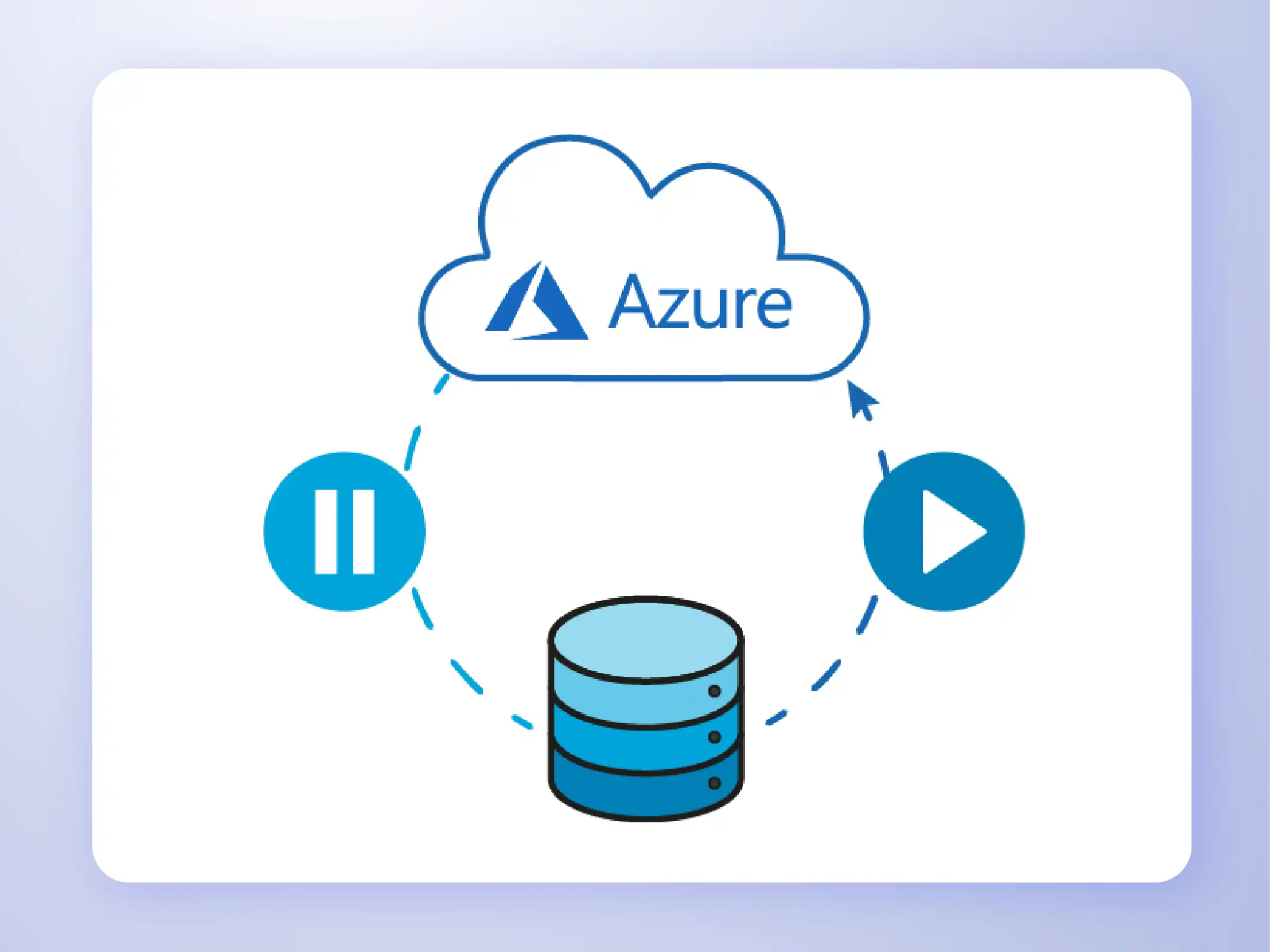 Advantech x Microsoft Azure4