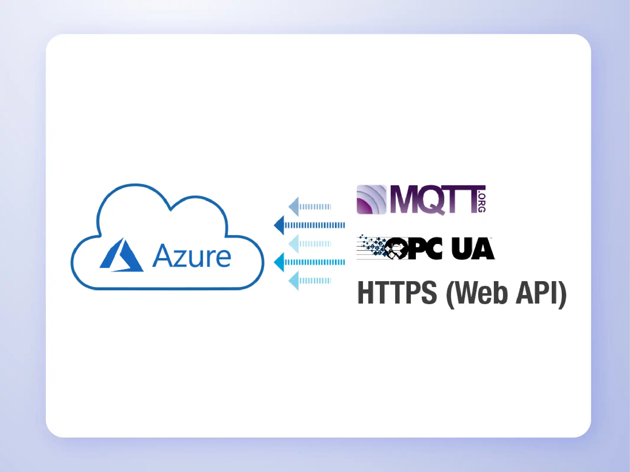 Advantech x Microsoft Azure5