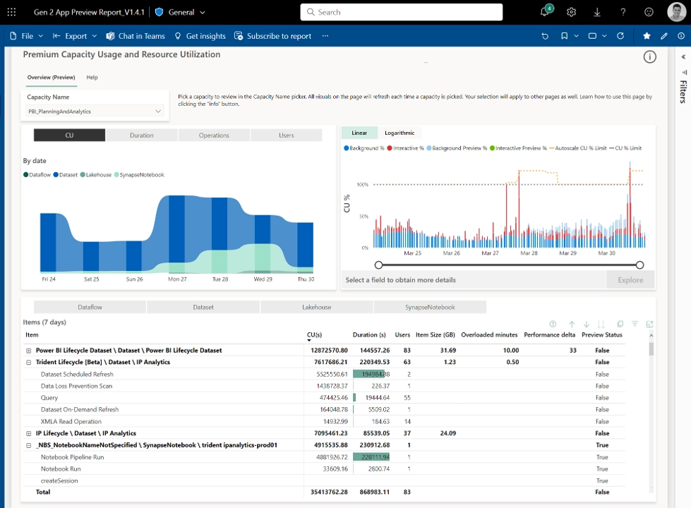 Power BI Premium