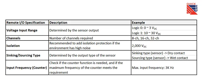 Remote I O input