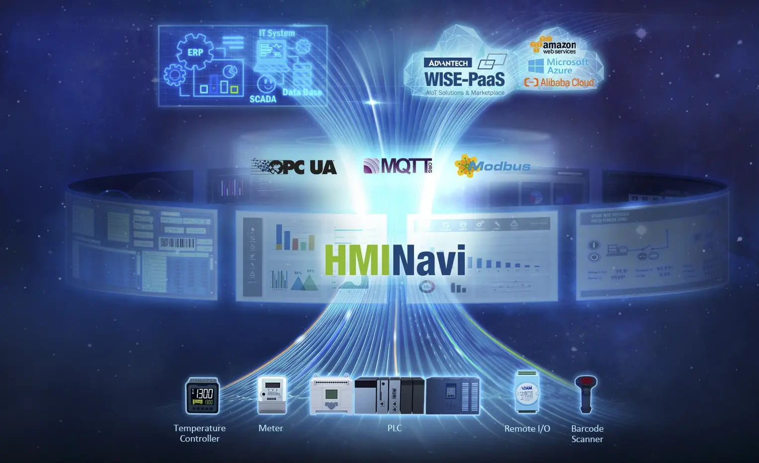 Smart HMI