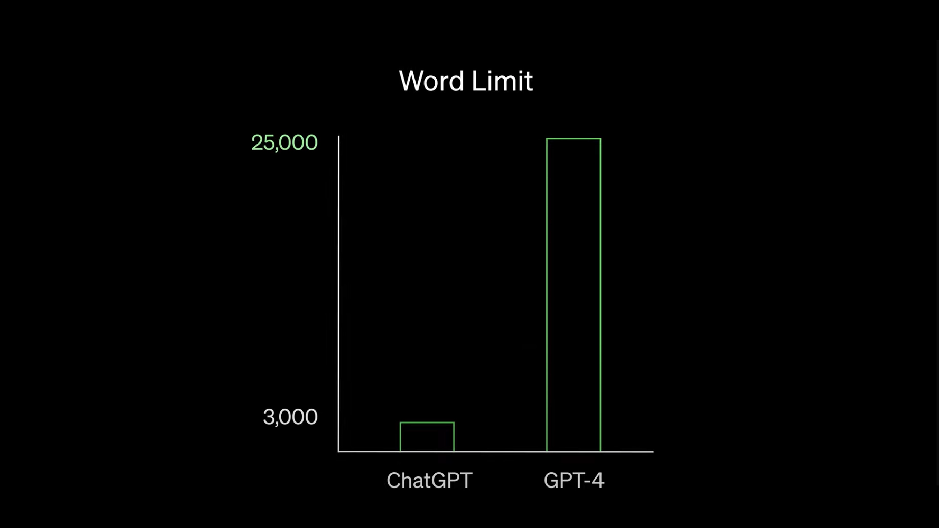 gpt4 1