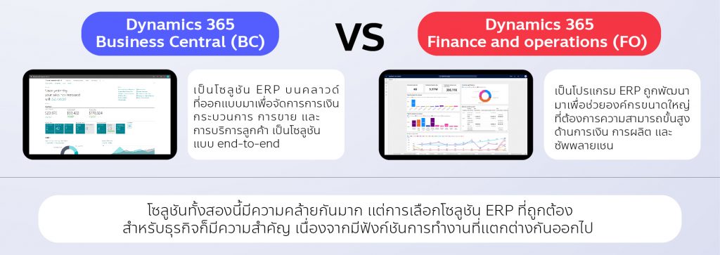 ตัวอย่างระบบ ERP ในปี 2024