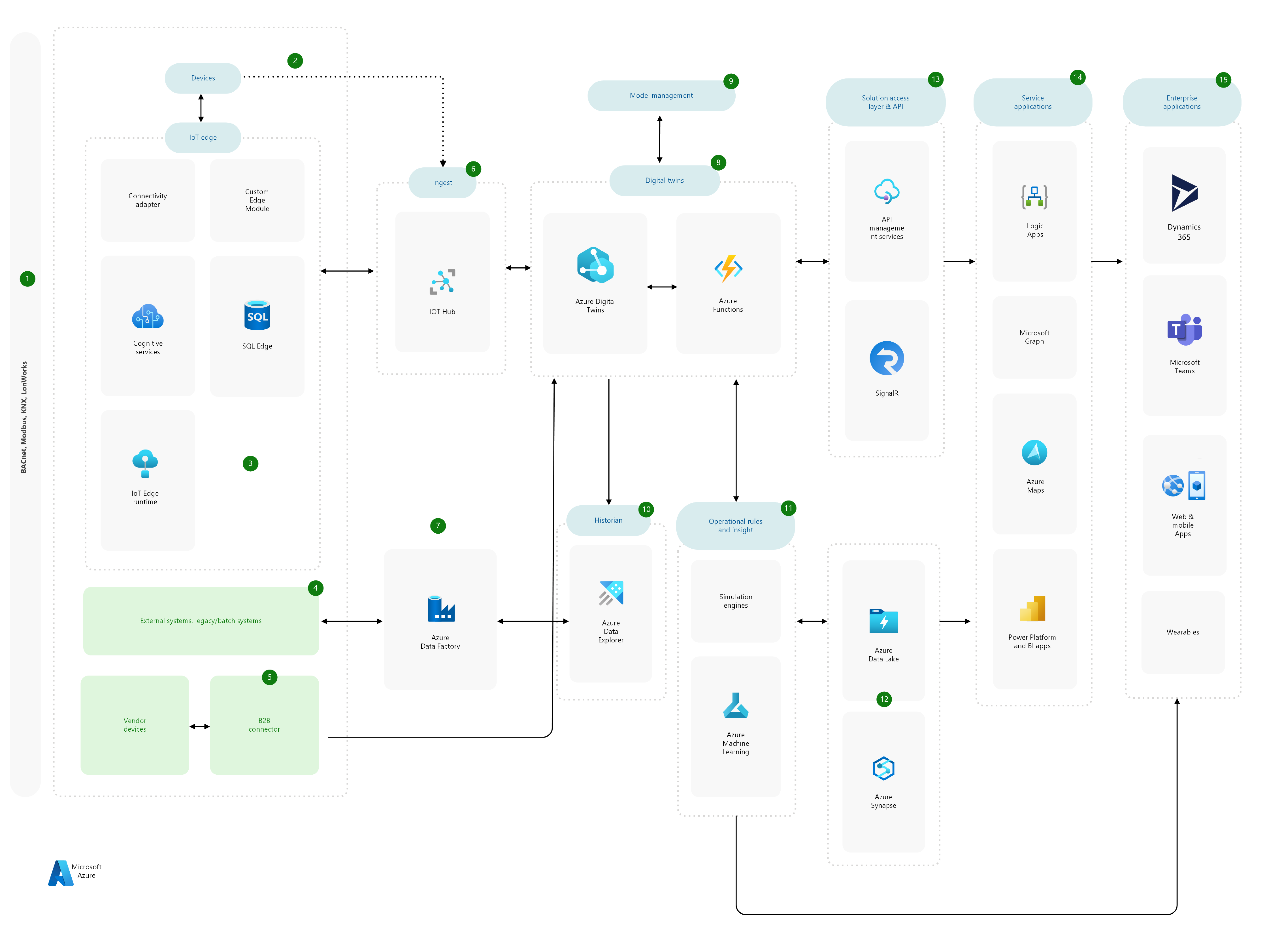 Cloud azure 1 1