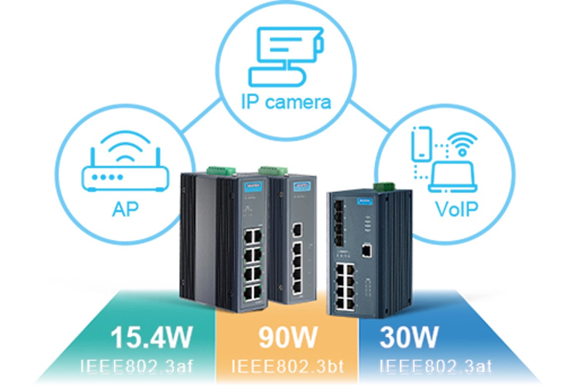 Ethernet Switch 3