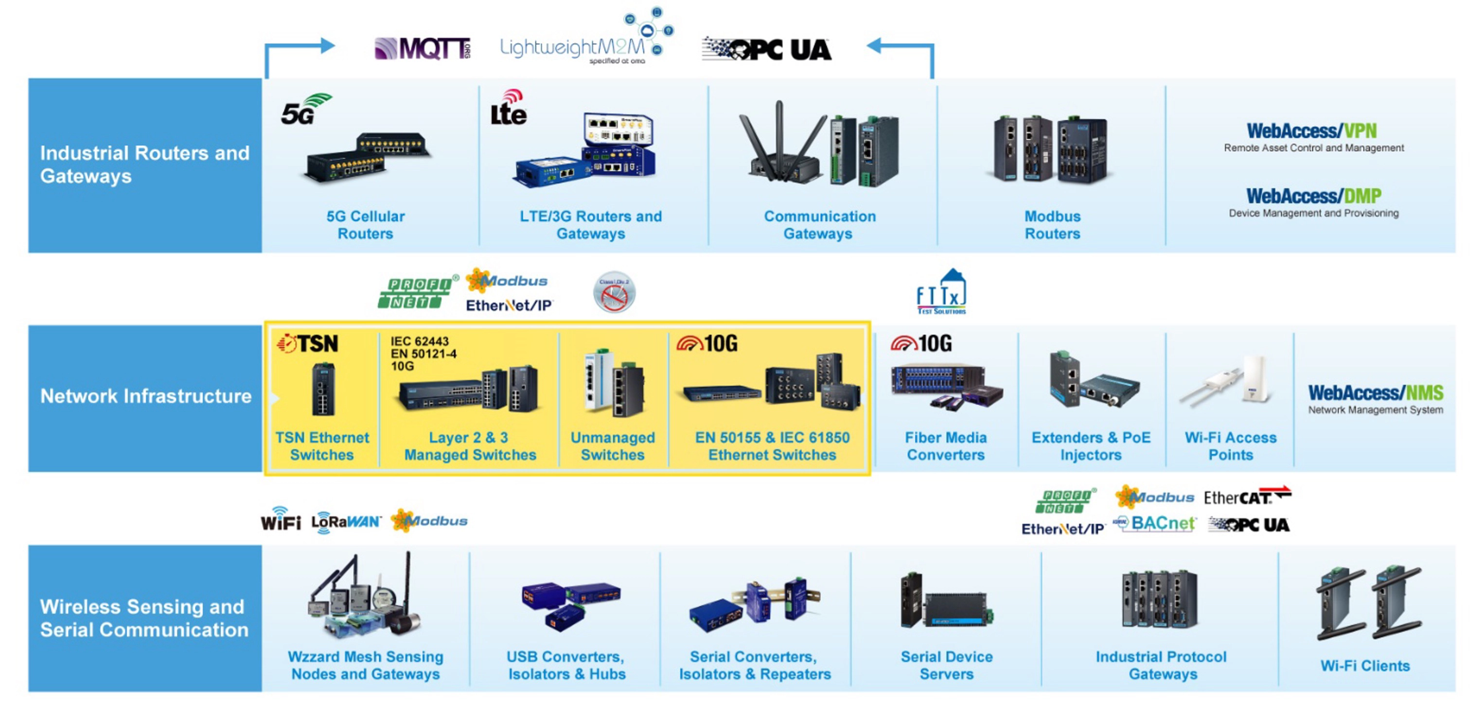 Ethernet Switch 5