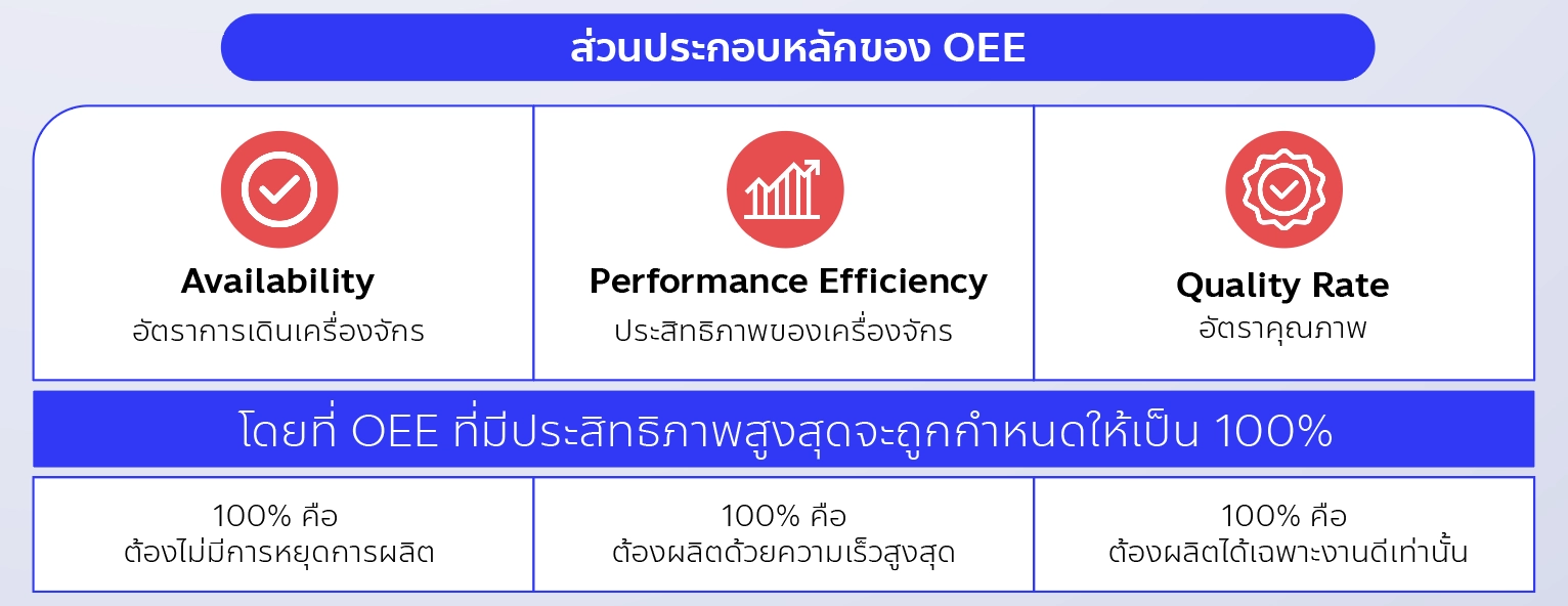 OEE 2