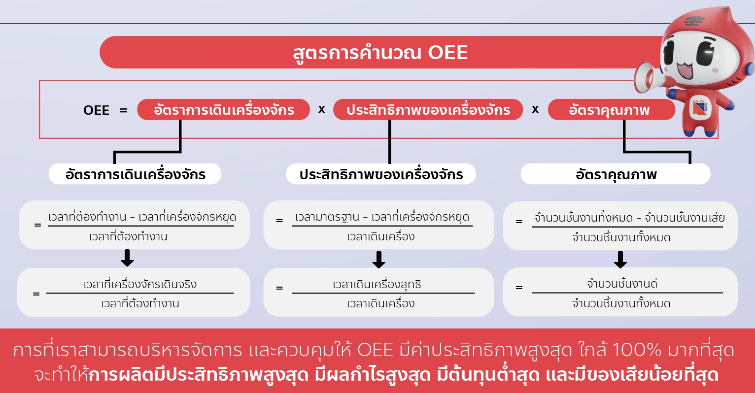 OEE 3