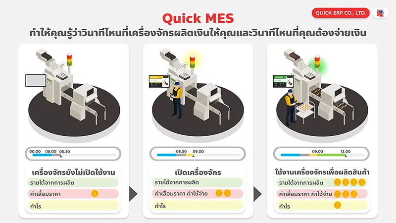Quick MES ROA OEE Fix