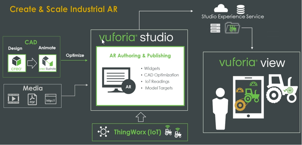 Vuforia studio 2