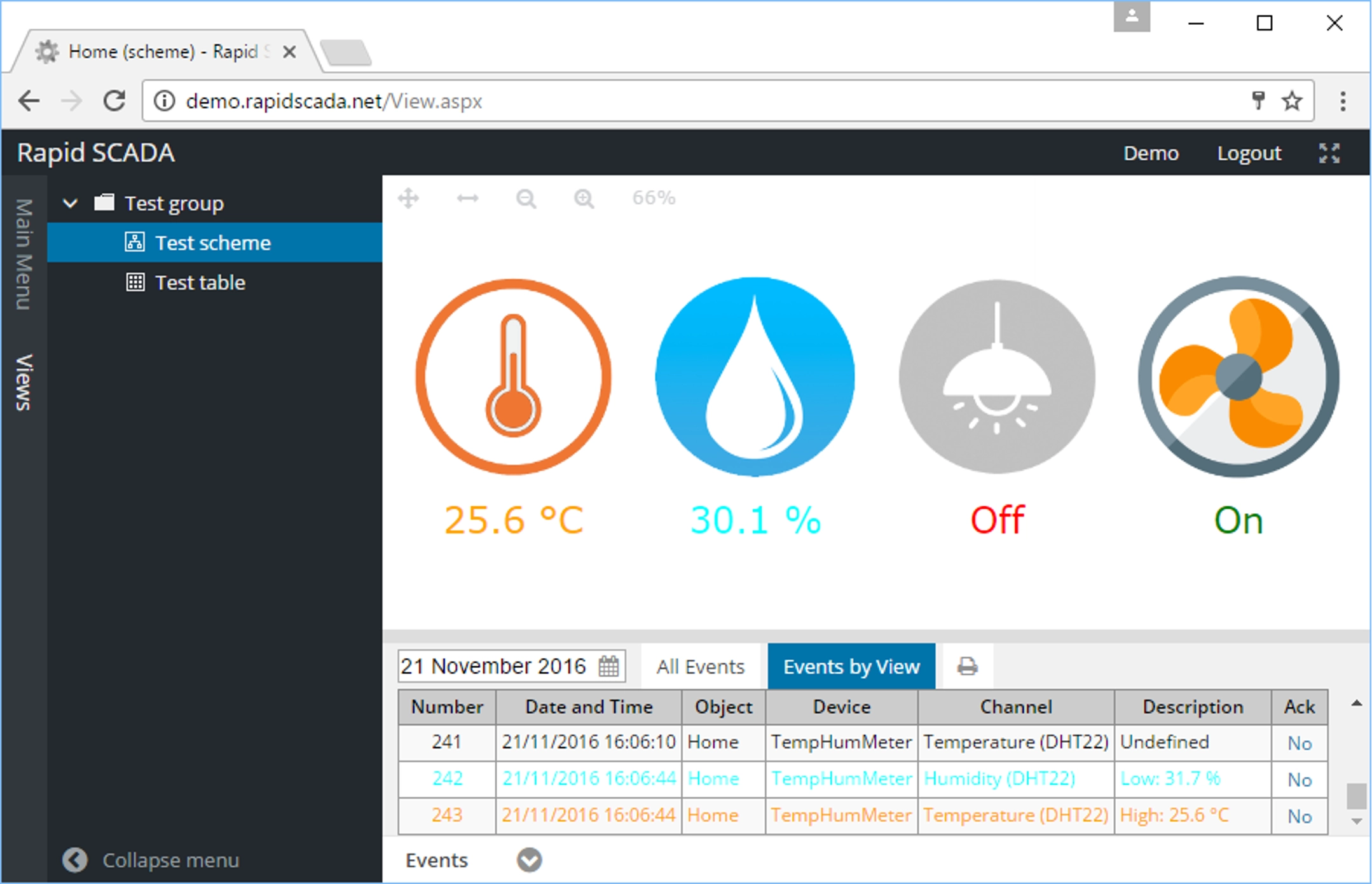 blog rapid scada 1