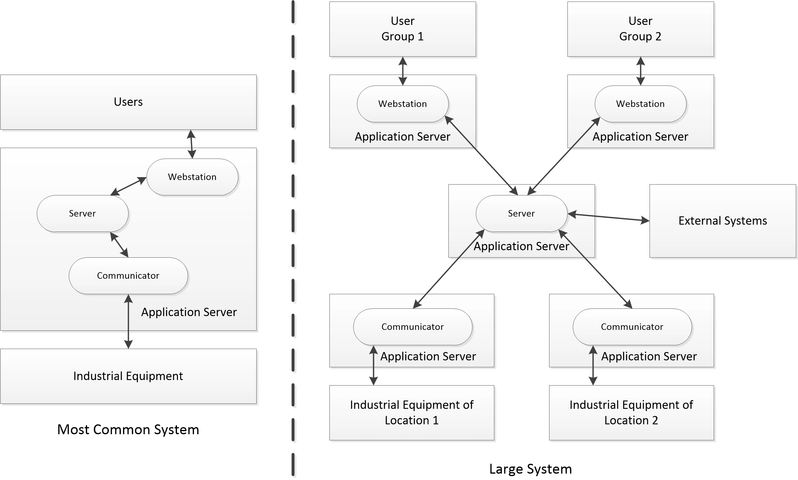 blog rapid scada 3