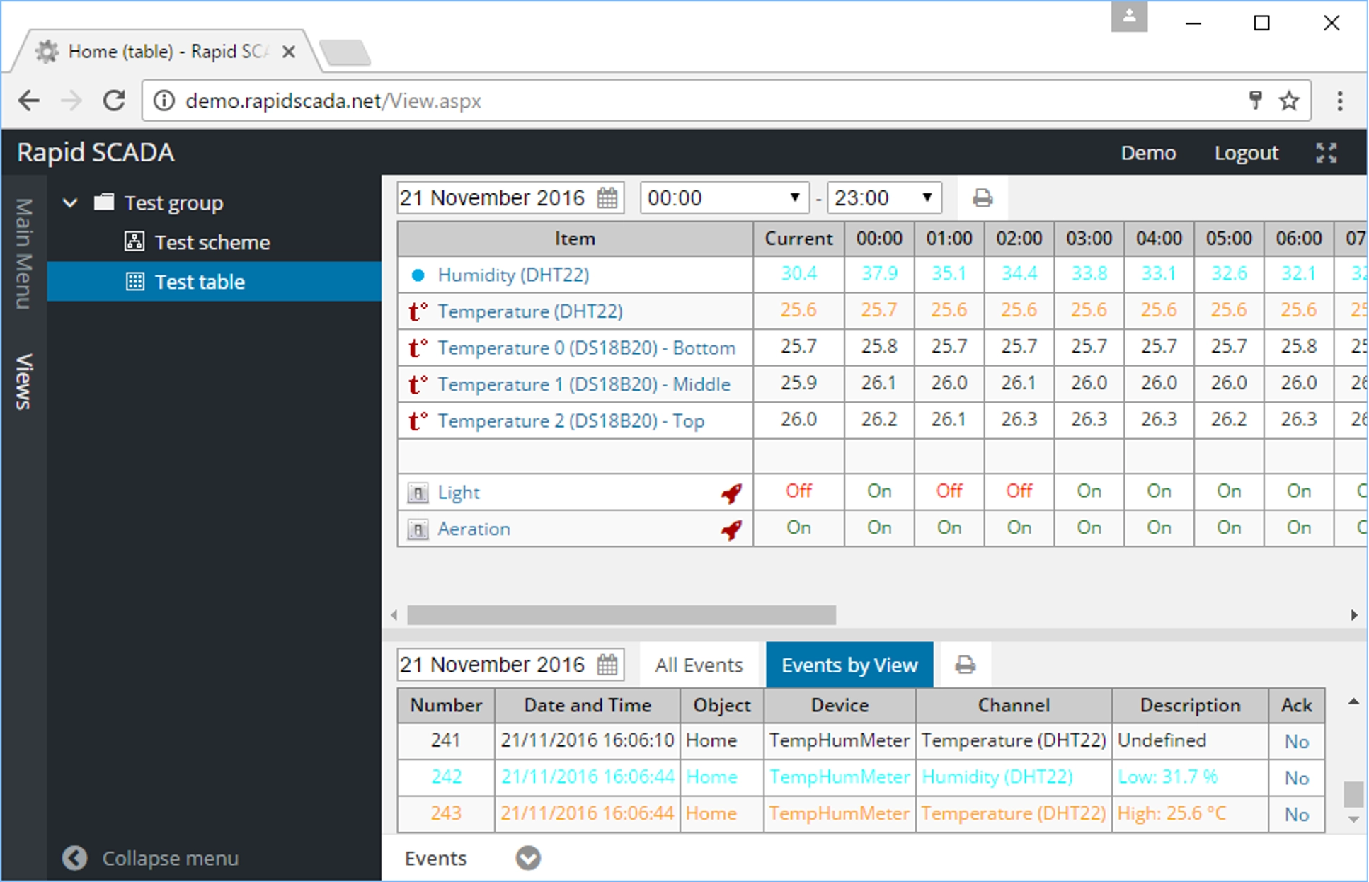 blog rapid scada 4