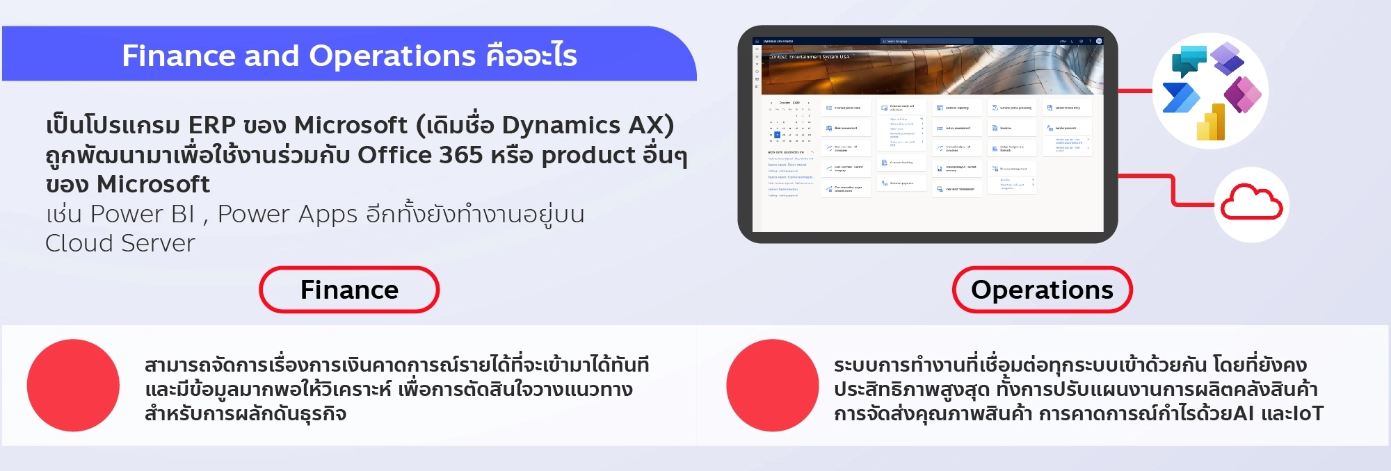 Microsoft Dynamics 365 Finance & Operations หรือชื่อเดิม Dynamics AX โปรแกรม ERP จาก Microsoft