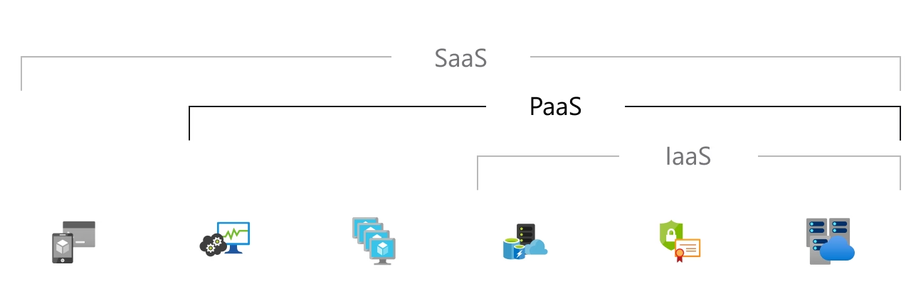 saas laas saas 1