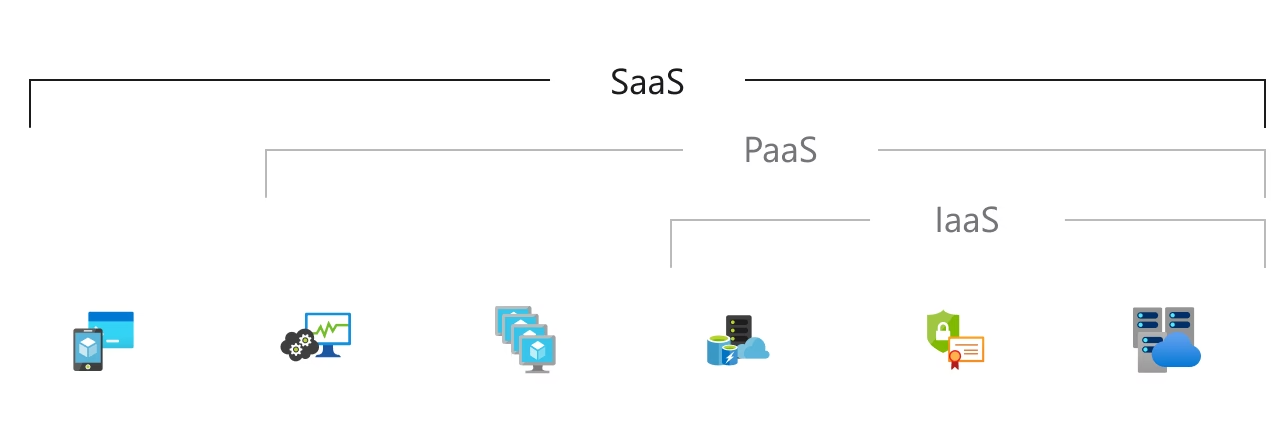 saas laas saas 2