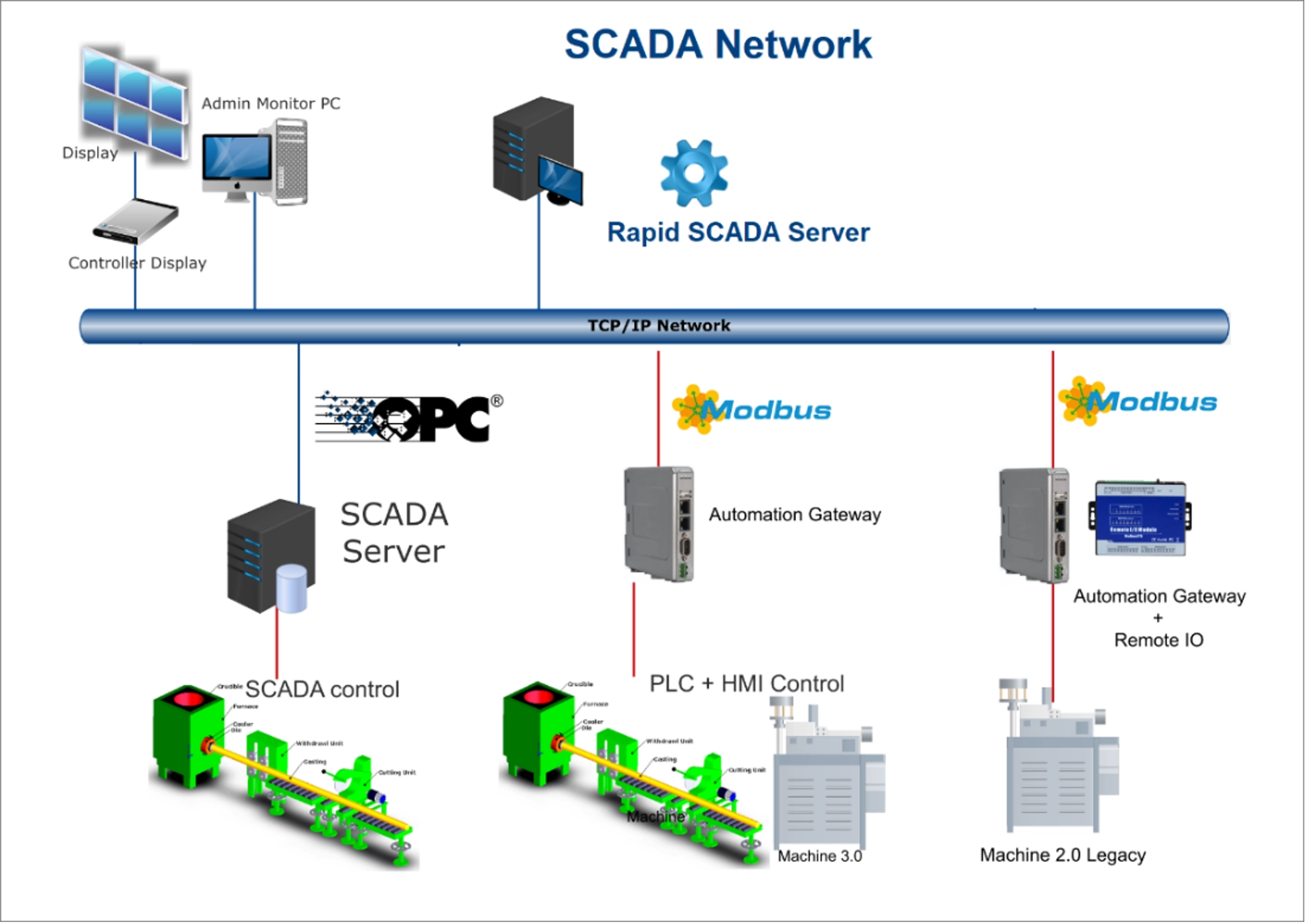 scada 1