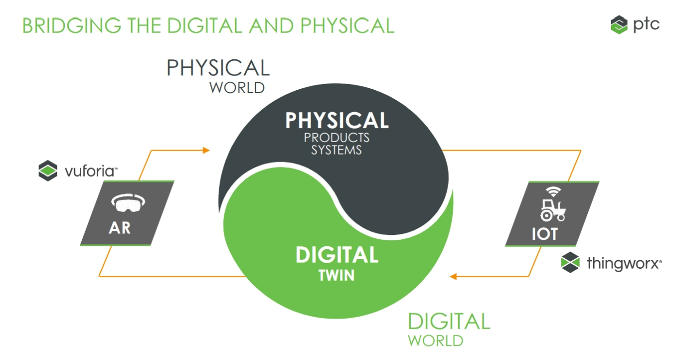 thingworx 1