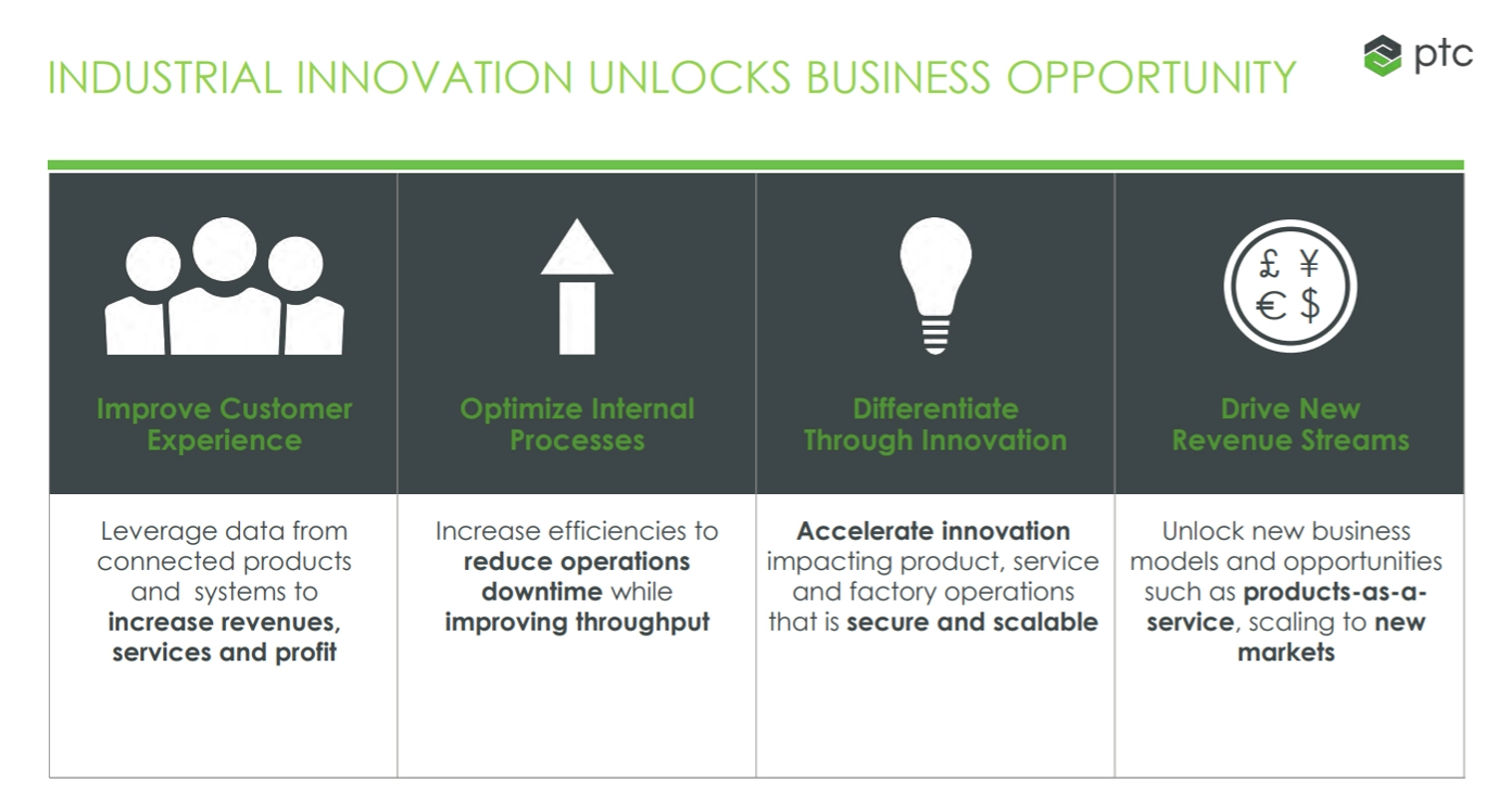 thingworx 2
