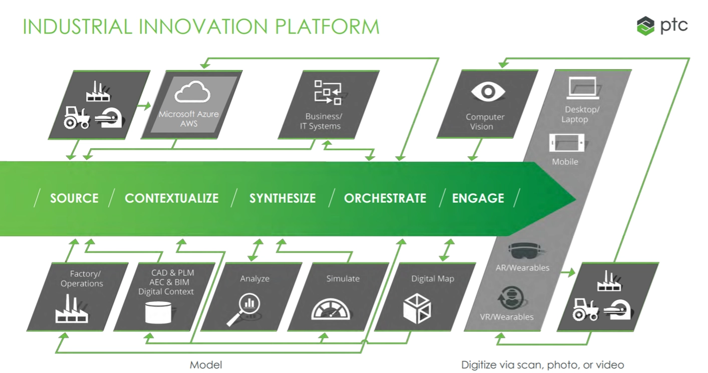 thingworx 3