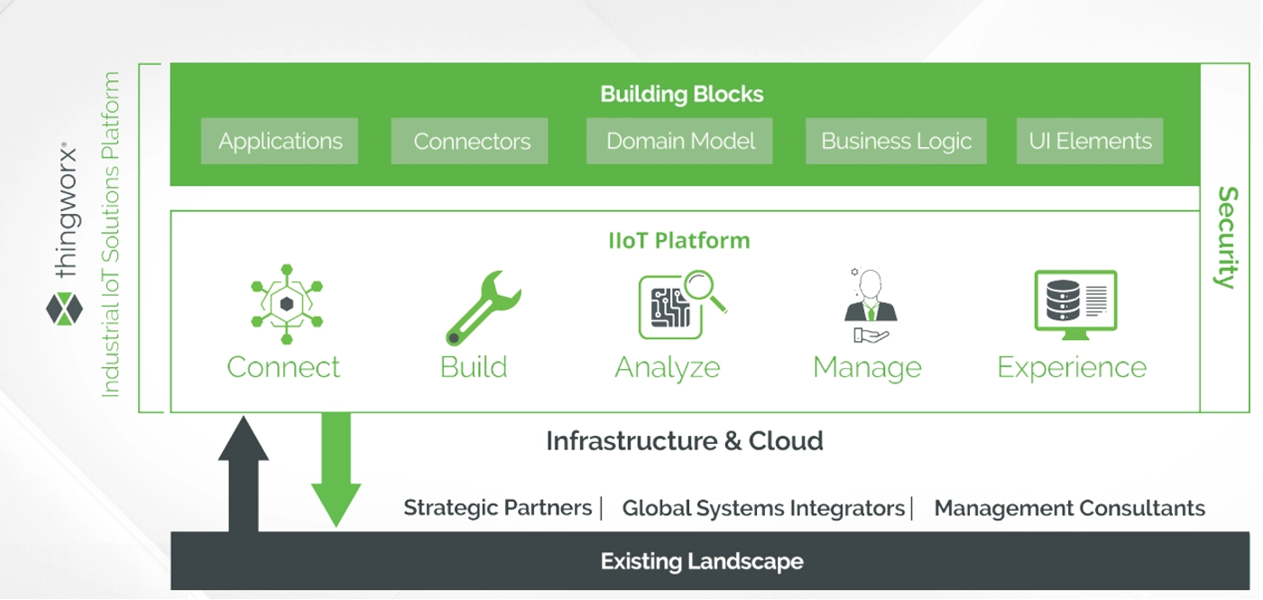 thingworx 4