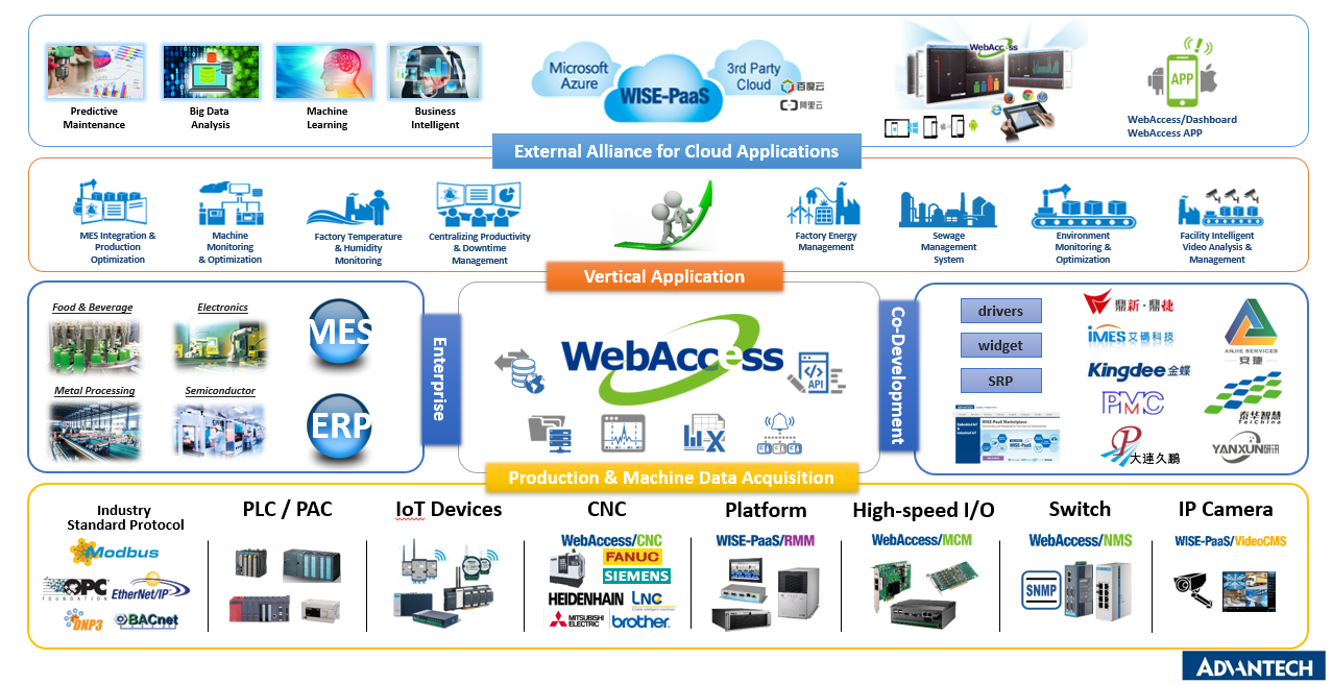 web scada 1