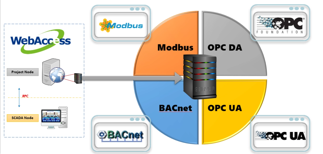 web scada 2