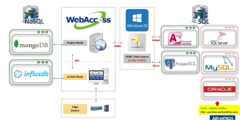 web scada 3