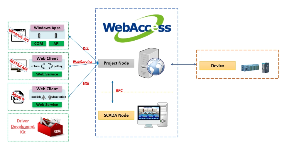 web scada 4