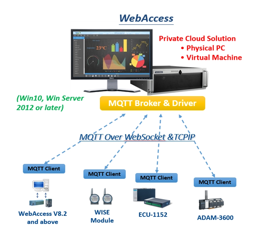 web scada 5