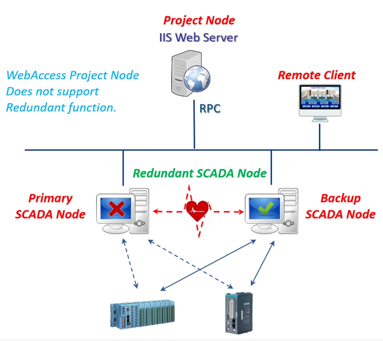 web scada 8