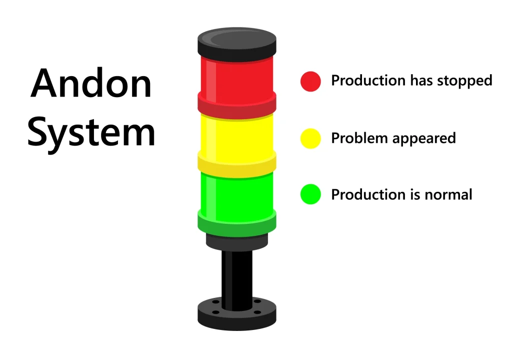 andonsystem