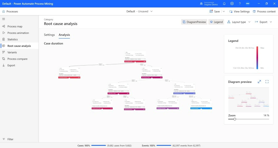 Power Automate Process Mining 3