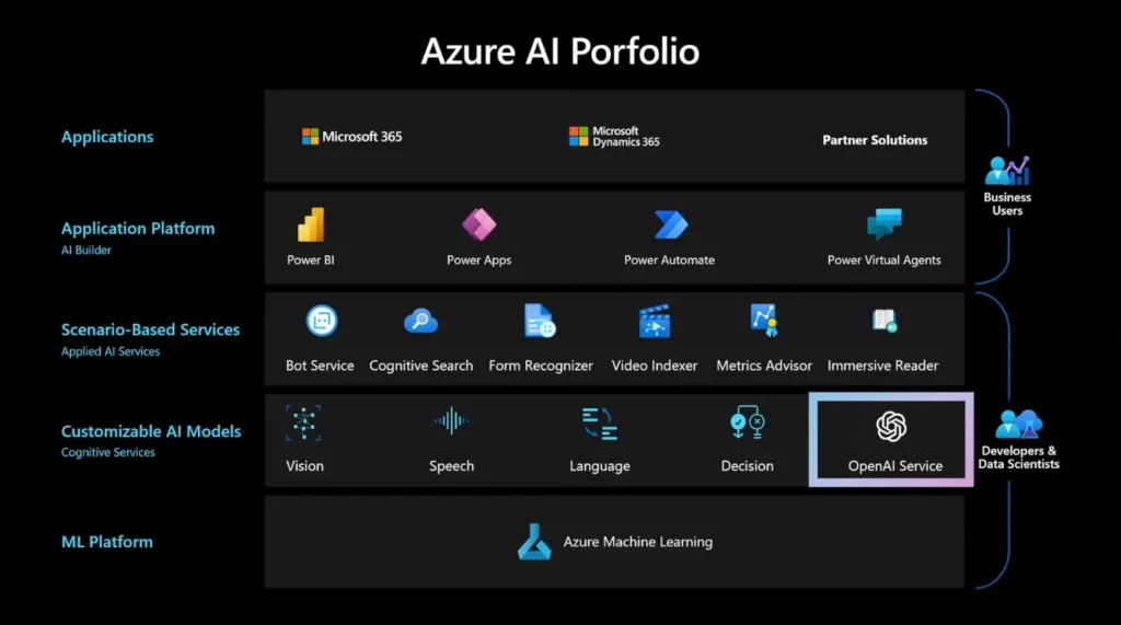 azure openai vs openai 2