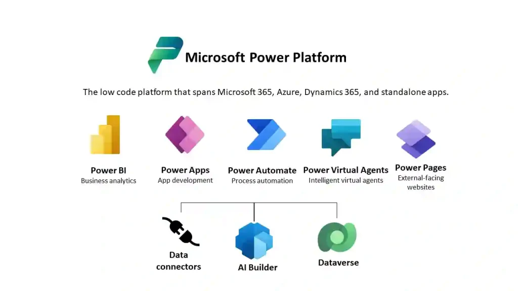 power platform dataverse