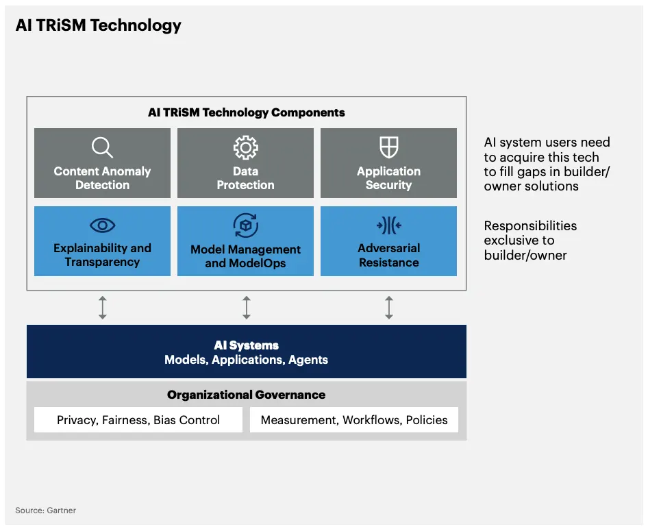 gartner top 10 strategic 1