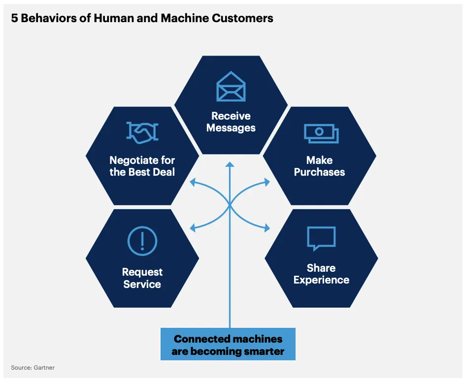gartner top 10 strategic 10