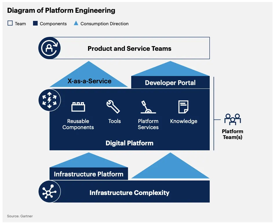 gartner top 10 strategic 4