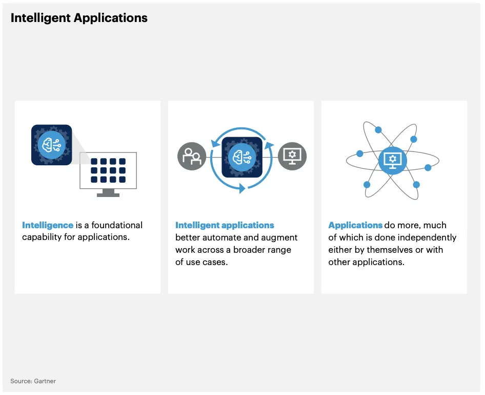 gartner top 10 strategic 7