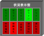 Jidoka system