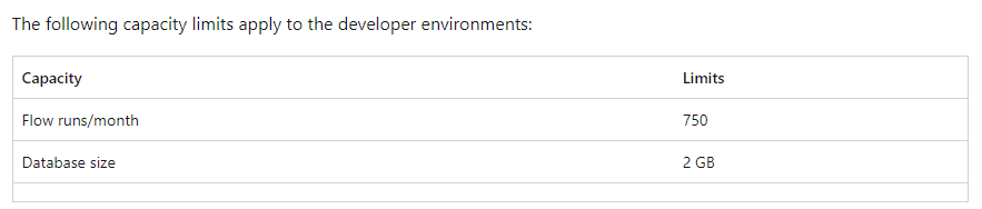 ทดลองใช้ Premium connector และ Dataverse ได้ไหม?