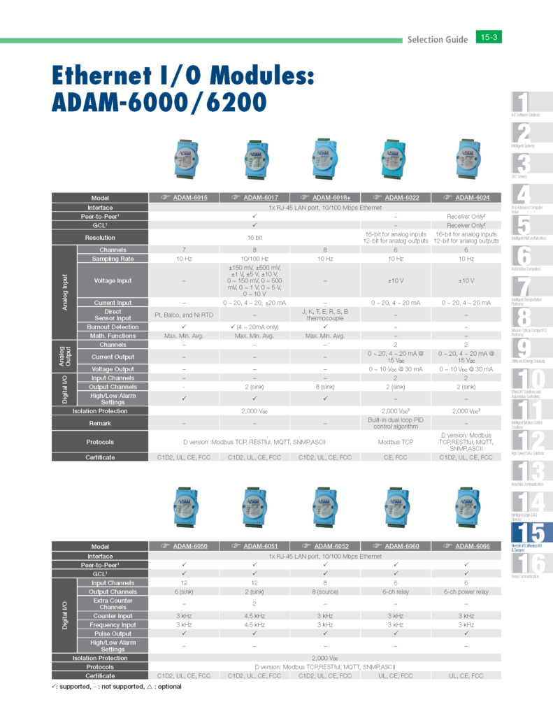 CH15 RemoteIO WirelessIO Sensors Page 03