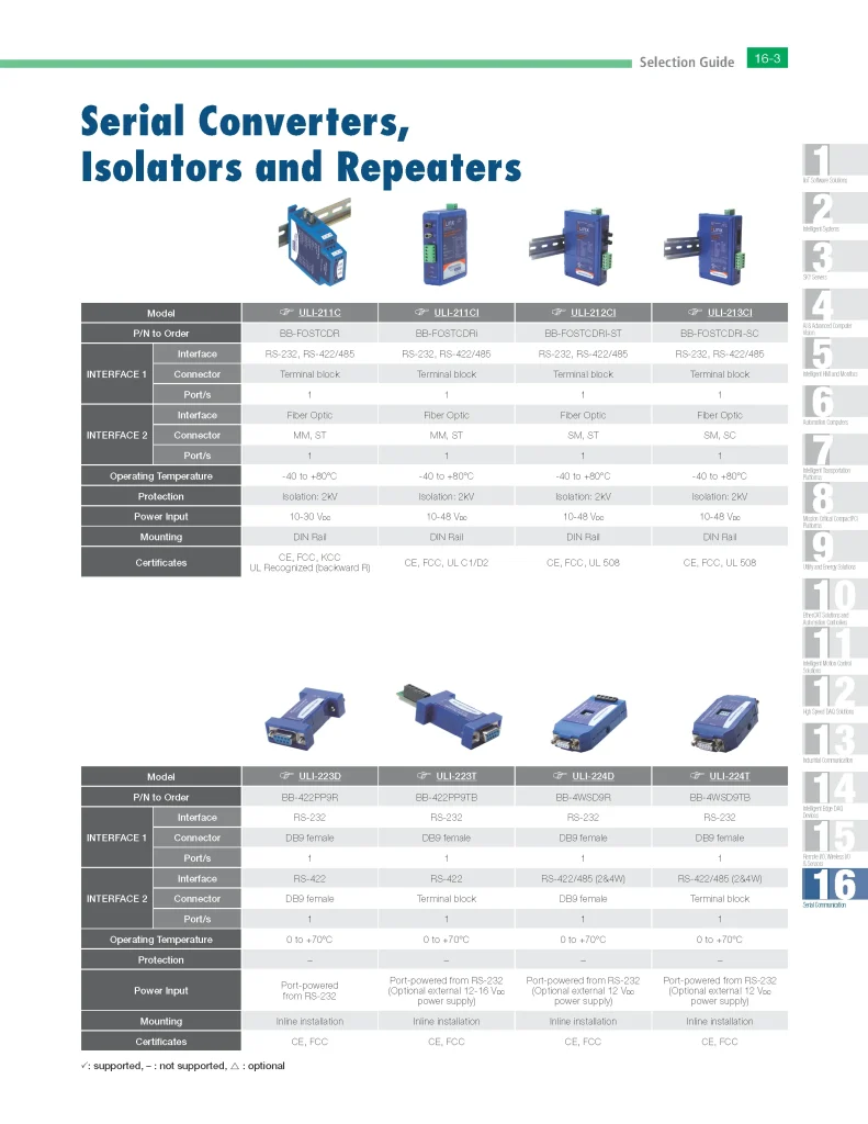 Serial USB Communications Page 03