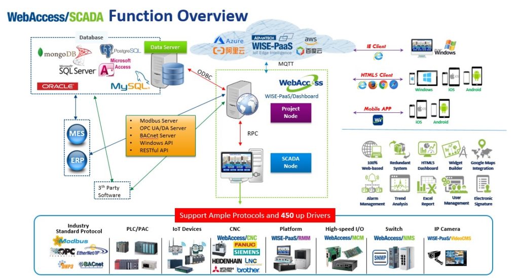 Function Overview